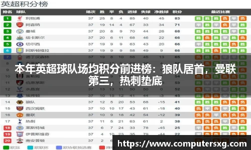 本年英超球队场均积分前进榜：狼队居首，曼联第三，热刺垫底